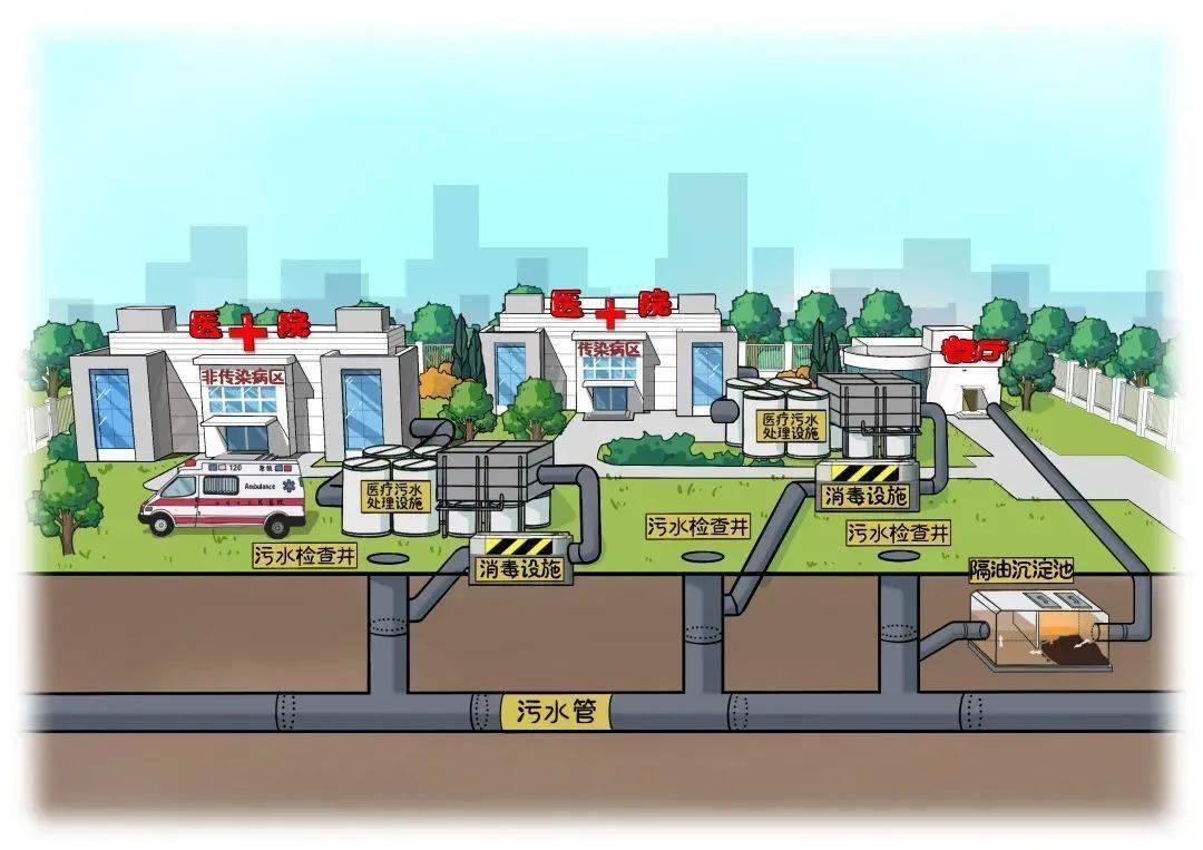 涉供排水、污水管網(wǎng)建設(shè)等內(nèi)容！國家發(fā)展改革委固定資產(chǎn)投資司公告征集2024年度研究課題